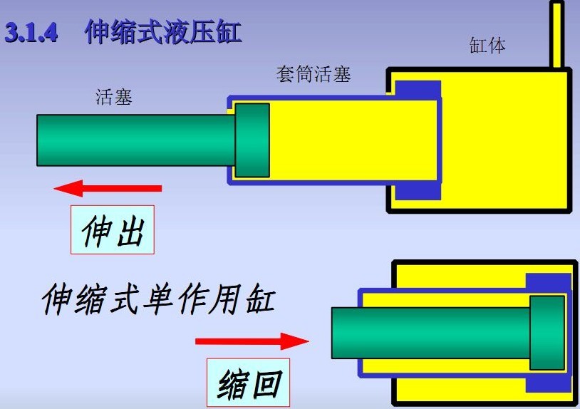 伸缩式液压缸原理图